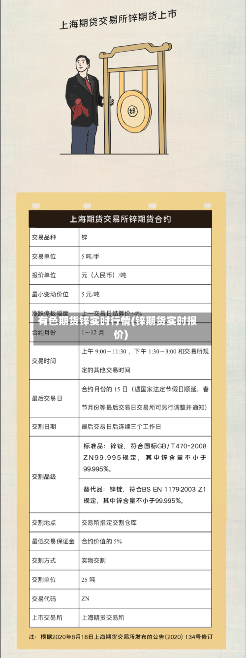 有色期货锌实时行情(锌期货实时报价)-第2张图片