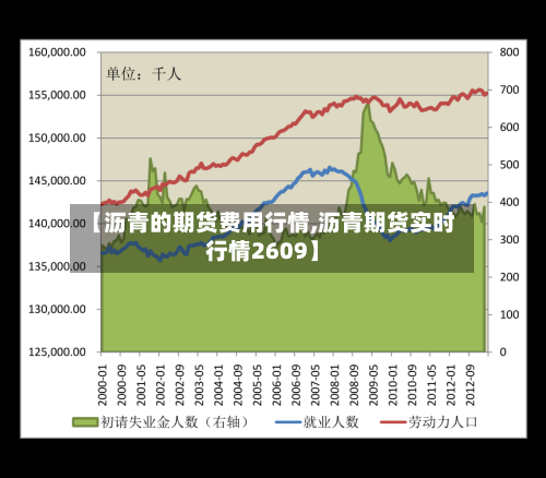 【沥青的期货费用行情,沥青期货实时行情2609】