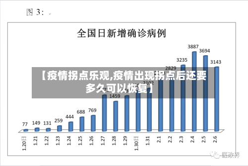 【疫情拐点乐观,疫情出现拐点后还要多久可以恢复】