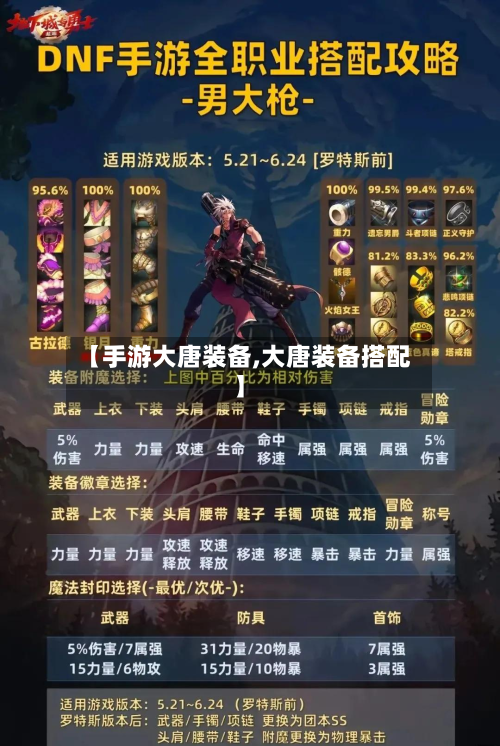 【手游大唐装备,大唐装备搭配】-第2张图片