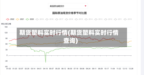 期货塑料实时行情(期货塑料实时行情查询)