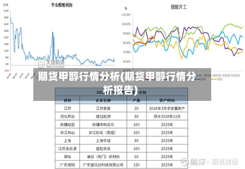 期货甲醇行情分析(期货甲醇行情分析报告)-第2张图片