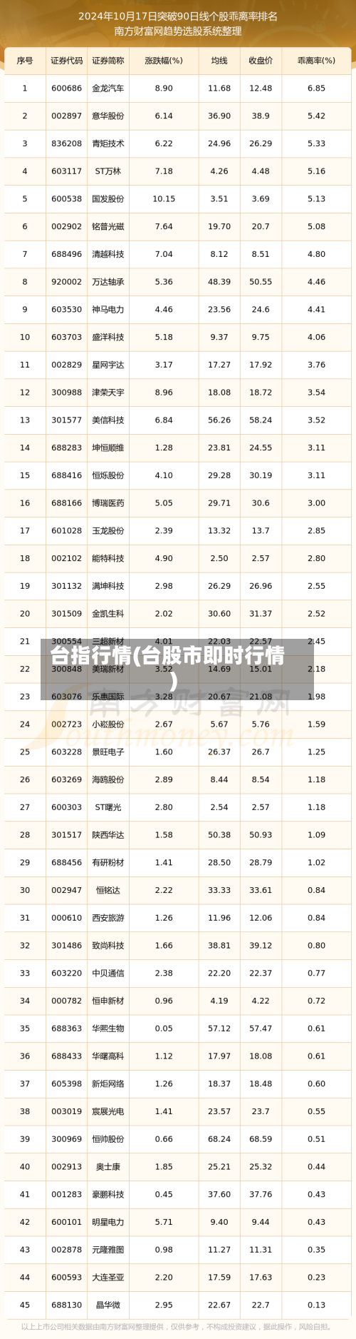 台指行情(台股市即时行情)