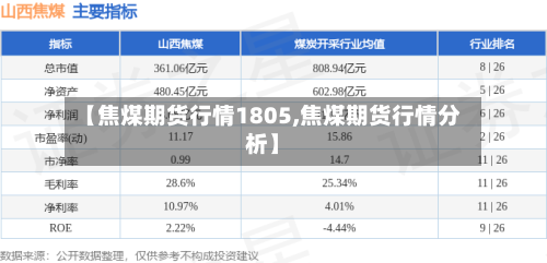 【焦煤期货行情1805,焦煤期货行情分析】
