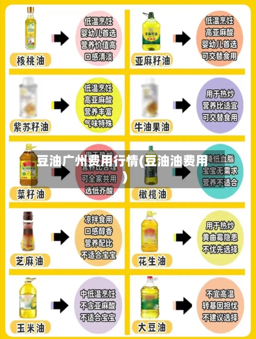 豆油广州费用行情(豆油油费用)