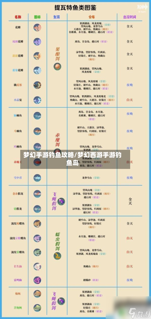 梦幻手游钓鱼攻略/梦幻西游手游钓鱼岛