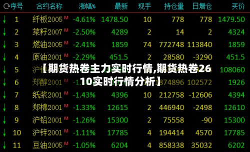 【期货热卷主力实时行情,期货热卷2610实时行情分析】