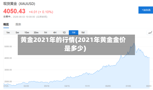 黄金2021年的行情(2021年黄金金价是多少)