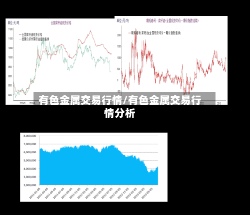有色金属交易行情/有色金属交易行情分析