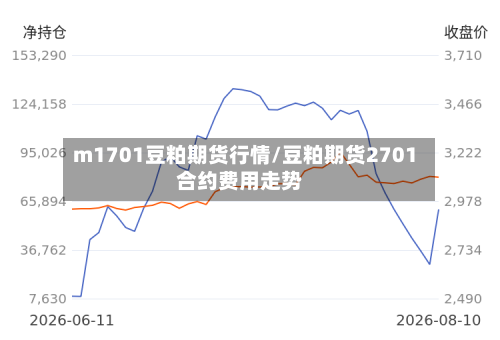 m1701豆粕期货行情/豆粕期货2701合约费用走势-第2张图片
