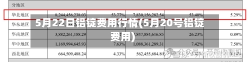 5月22日铝锭费用行情(5月20号铝锭费用)-第2张图片