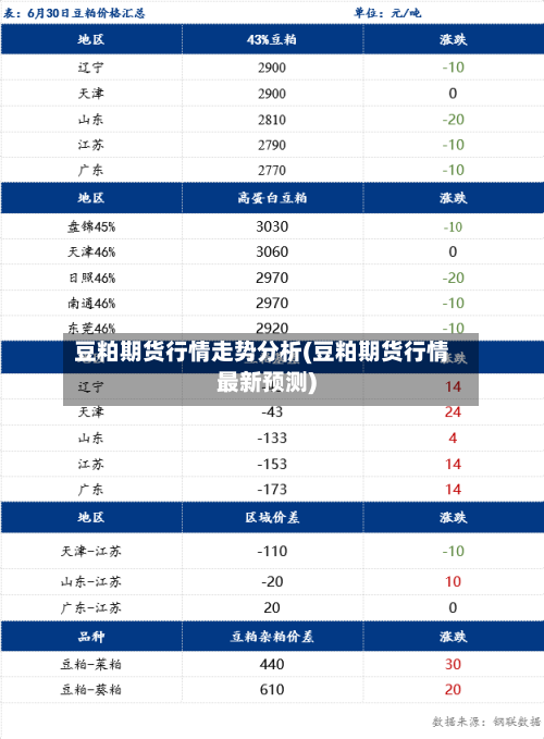 豆粕期货行情走势分析(豆粕期货行情最新预测)-第2张图片