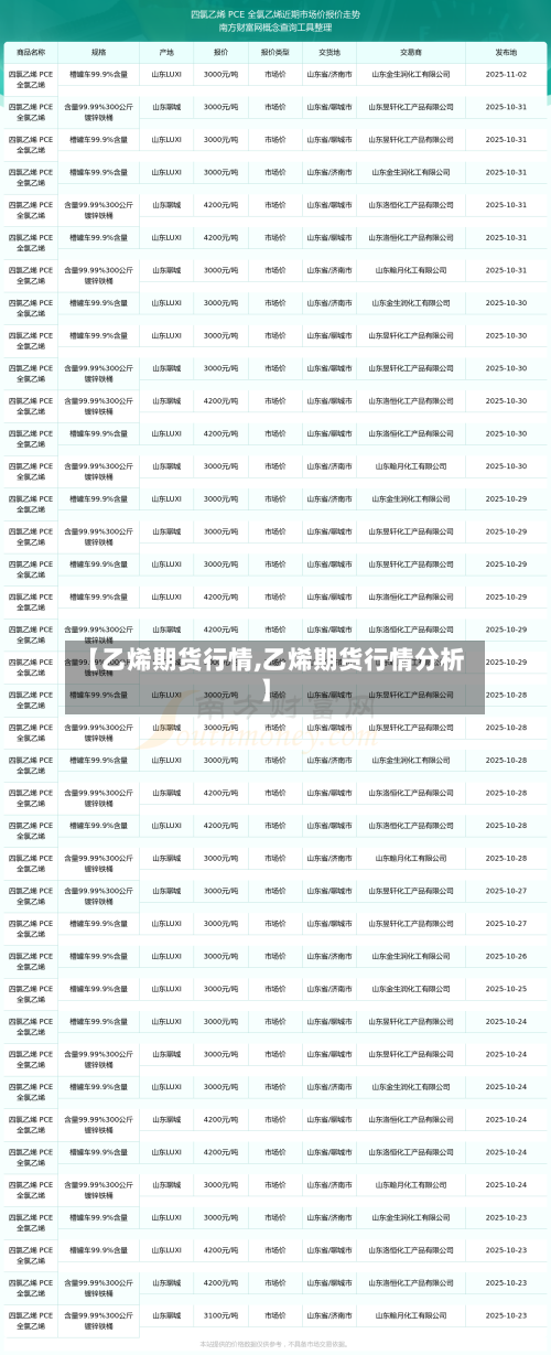 【乙烯期货行情,乙烯期货行情分析】