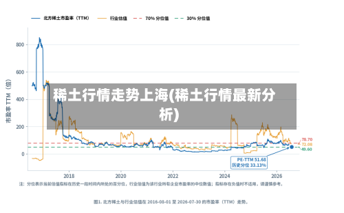 稀土行情走势上海(稀土行情最新分析)