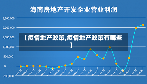 【疫情地产政策,疫情地产政策有哪些】-第3张图片