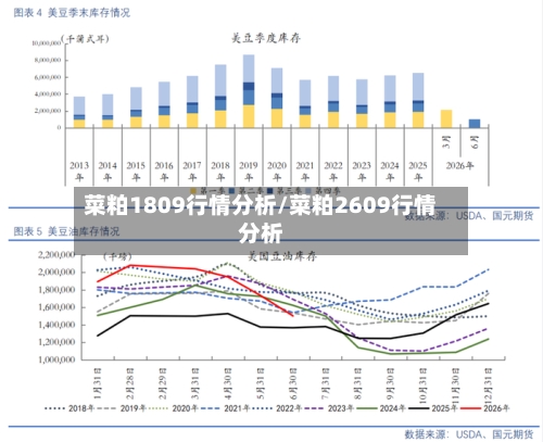 菜粕1809行情分析/菜粕2609行情分析