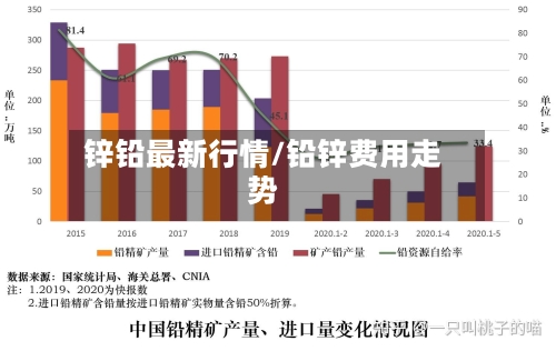 锌铅最新行情/铅锌费用走势