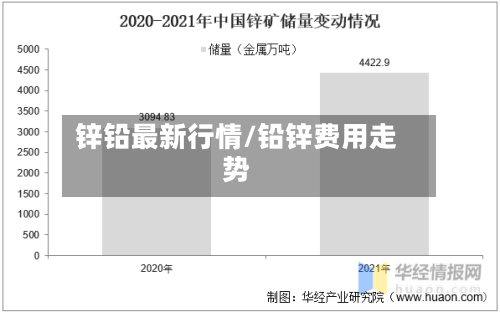锌铅最新行情/铅锌费用走势-第2张图片