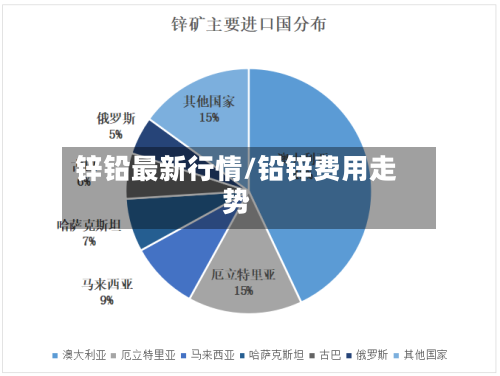 锌铅最新行情/铅锌费用走势-第3张图片