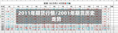 2011年期货行情/2001年期货历史走势