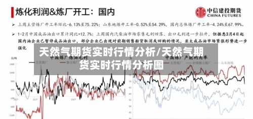 天然气期货实时行情分析/天然气期货实时行情分析图-第3张图片