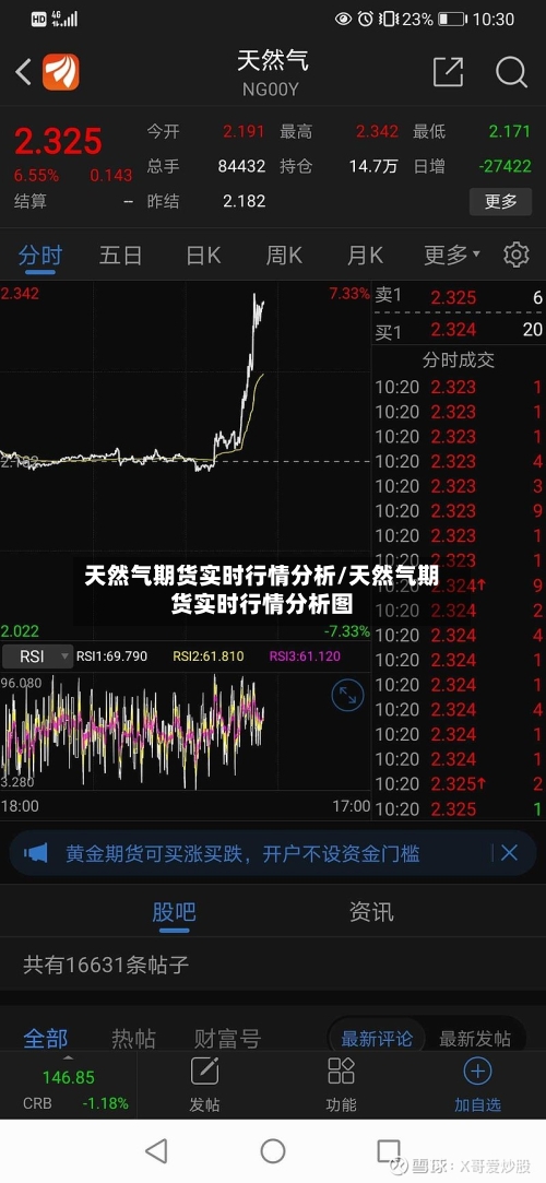 天然气期货实时行情分析/天然气期货实时行情分析图
