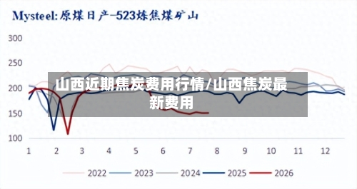 山西近期焦炭费用行情/山西焦炭最新费用-第2张图片