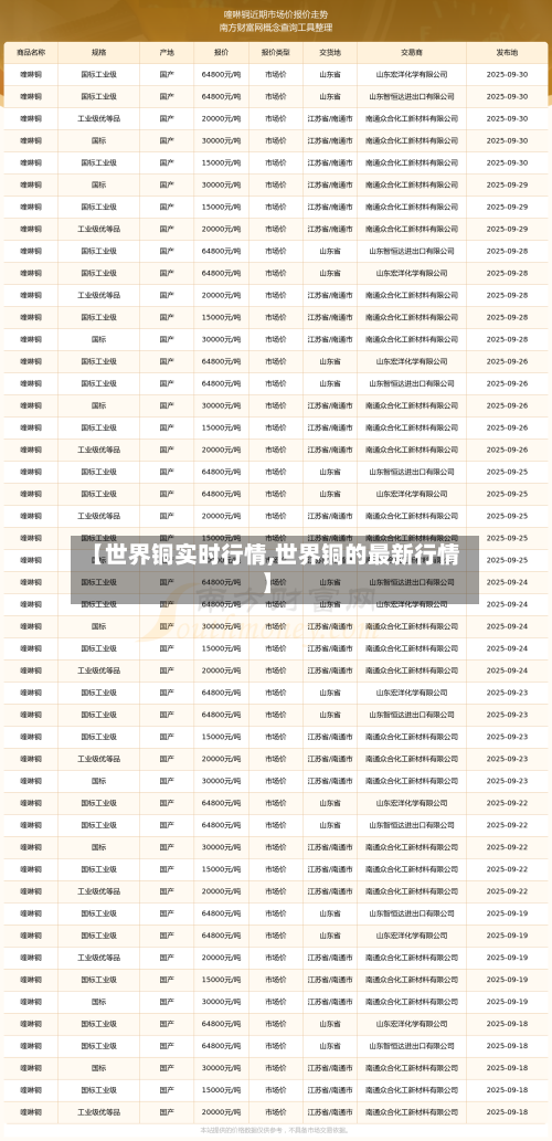 【世界铜实时行情,世界铜的最新行情】