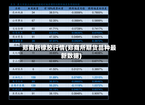 郑商所橡胶行情(郑商所期货品种最新数据)-第2张图片