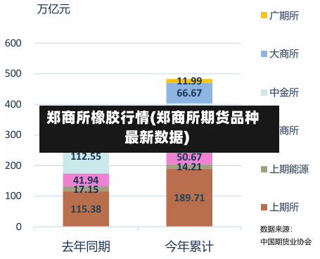 郑商所橡胶行情(郑商所期货品种最新数据)-第3张图片