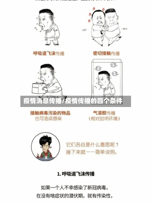 疫情消息传播/疫情传播的四个条件