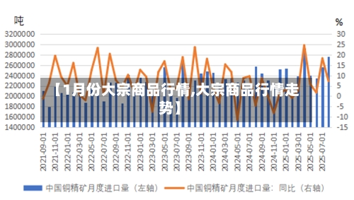 【1月份大宗商品行情,大宗商品行情走势】