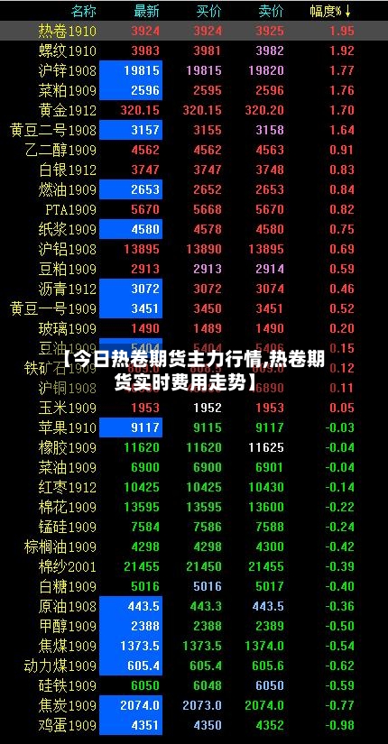 【今日热卷期货主力行情,热卷期货实时费用走势】
