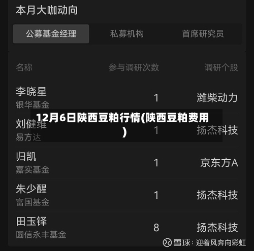 12月6日陕西豆粕行情(陕西豆粕费用)