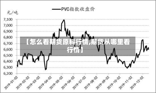 【怎么看期货原料行情,期货从哪里看行情】-第3张图片