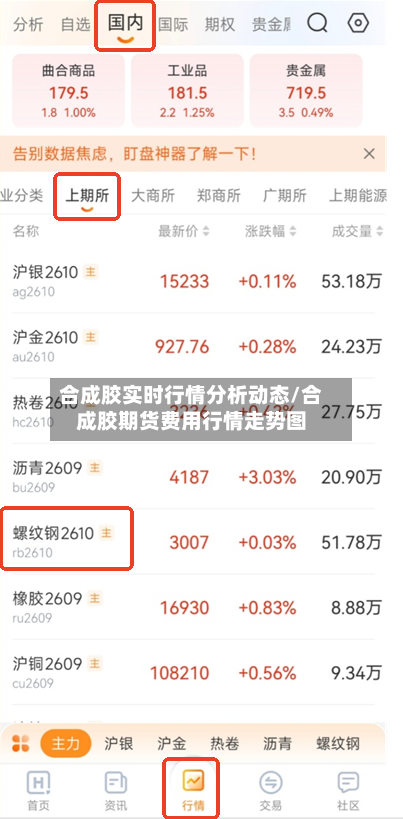 合成胶实时行情分析动态/合成胶期货费用行情走势图