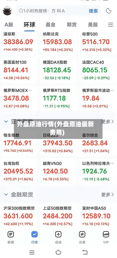 外盘原油行情(外盘原油最新费用)-第2张图片