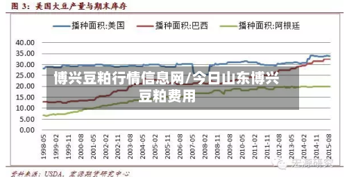 博兴豆粕行情信息网/今日山东博兴豆粕费用