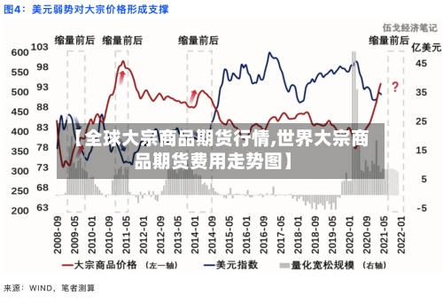 【全球大宗商品期货行情,世界大宗商品期货费用走势图】-第2张图片
