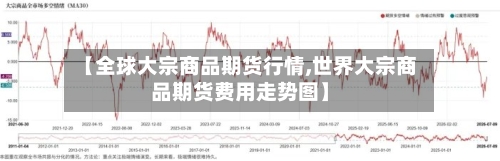 【全球大宗商品期货行情,世界大宗商品期货费用走势图】