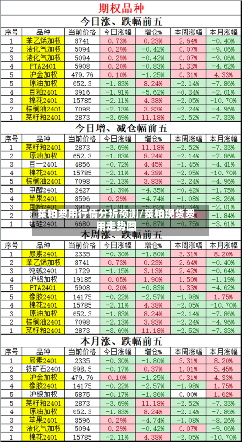 菜粕费用行情分折预测/菜粕现货费用走势图