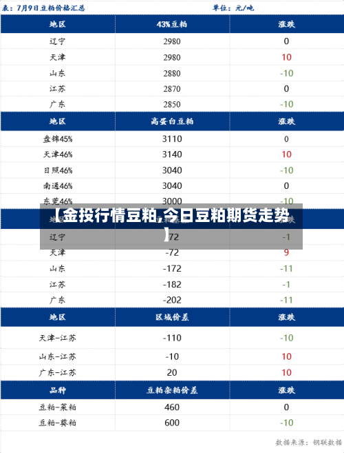 【金投行情豆粕,今日豆粕期货走势】-第2张图片