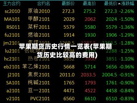 苹果期货历史行情一览表(苹果期货历史比较高的费用)