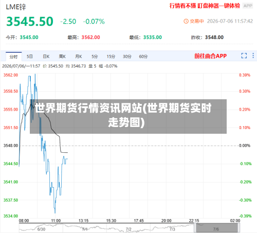 世界期货行情资讯网站(世界期货实时走势图)-第3张图片