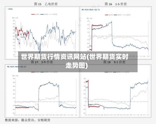 世界期货行情资讯网站(世界期货实时走势图)
