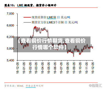 【查看铜价行情期货,查看铜价行情哪个软件】