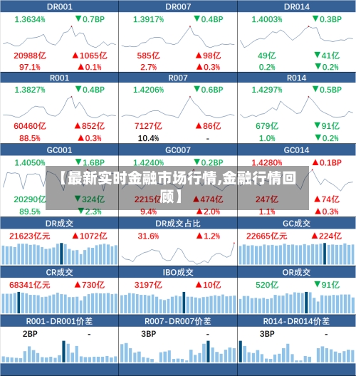 【最新实时金融市场行情,金融行情回顾】