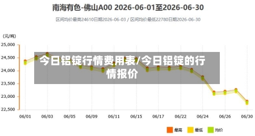 今日铝锭行情费用表/今日铝锭的行情报价-第3张图片