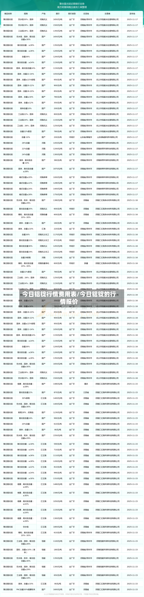 今日铝锭行情费用表/今日铝锭的行情报价-第2张图片