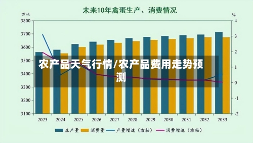 农产品天气行情/农产品费用走势预测-第3张图片